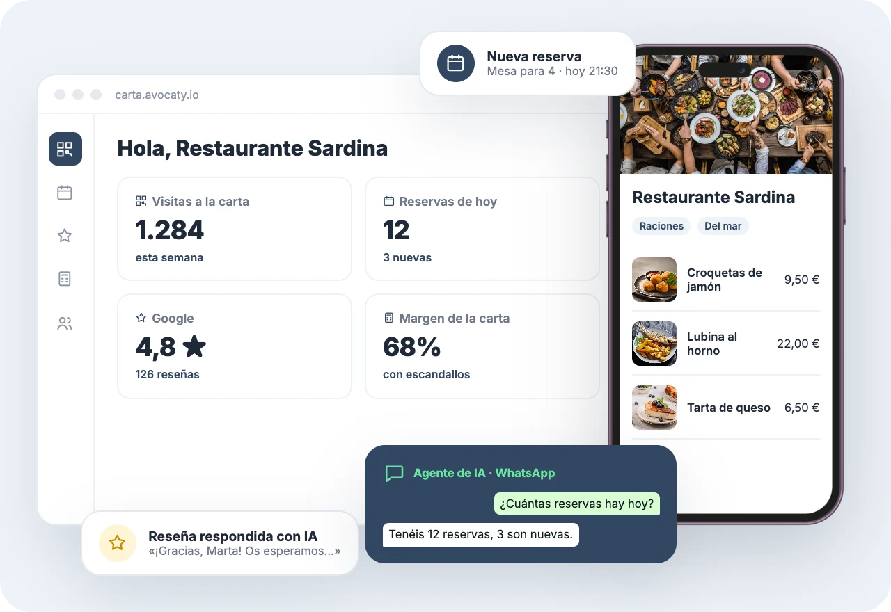 Panel de Avocaty con la carta digital, reservas, reseñas de Google y chef virtual