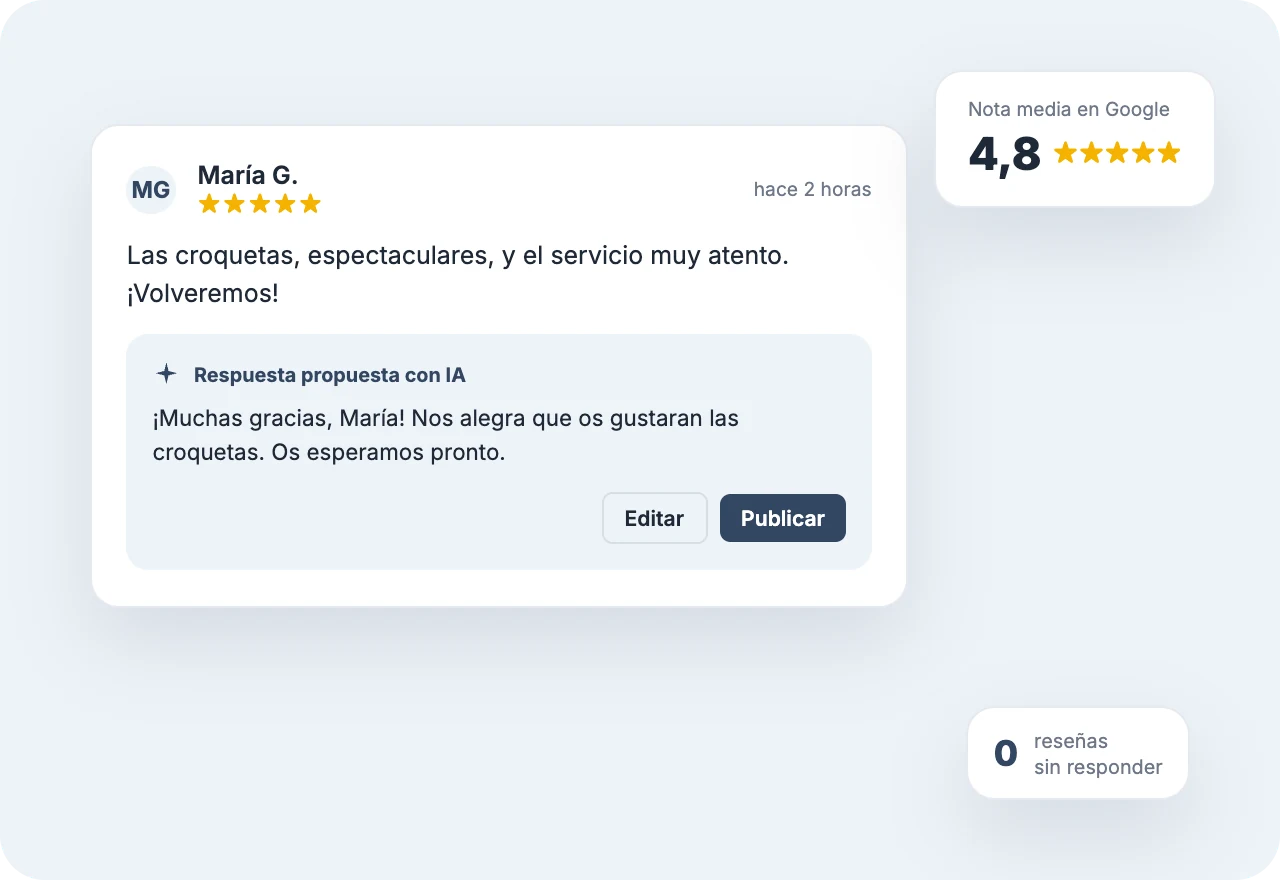 Reseñas de Google respondidas con IA