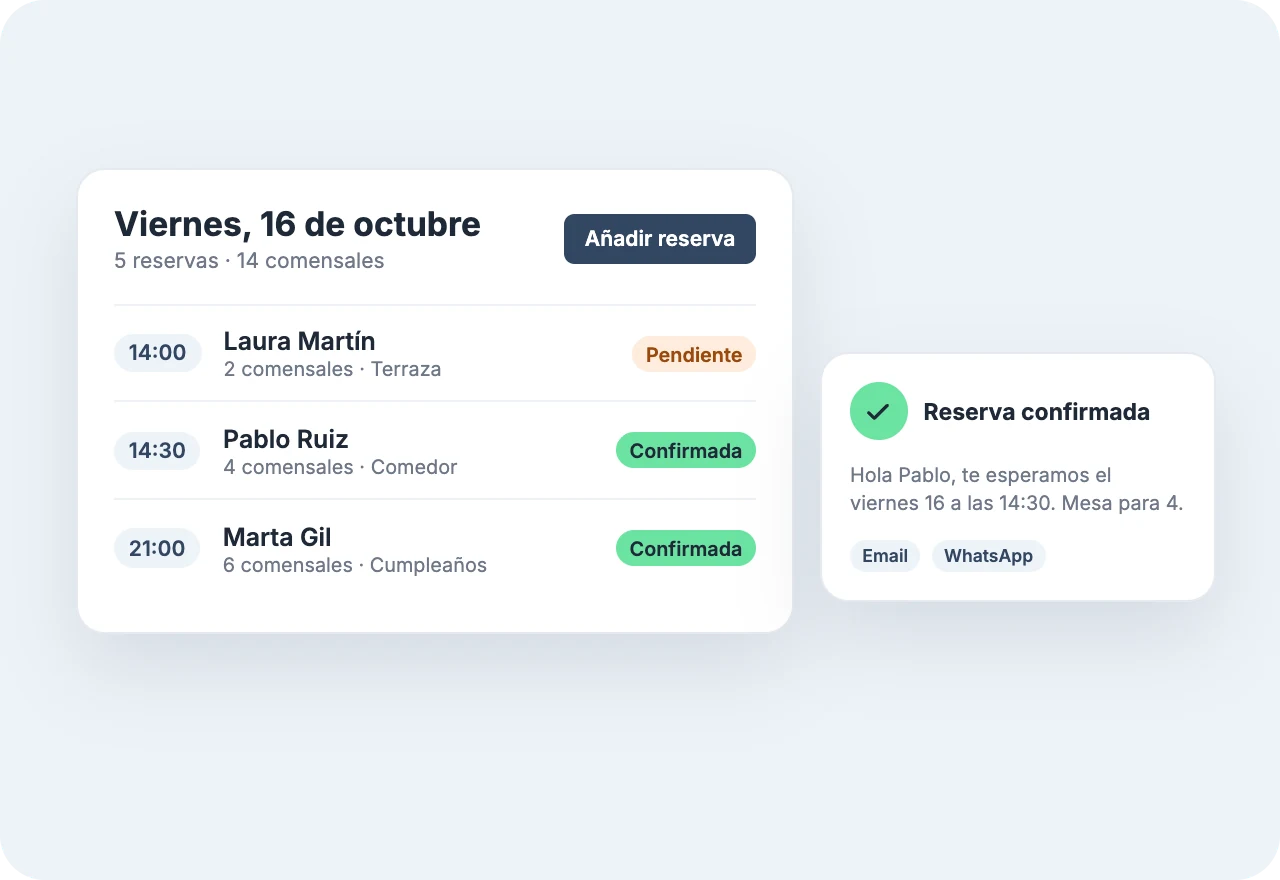 Reservas online: panel de reservas y formulario
