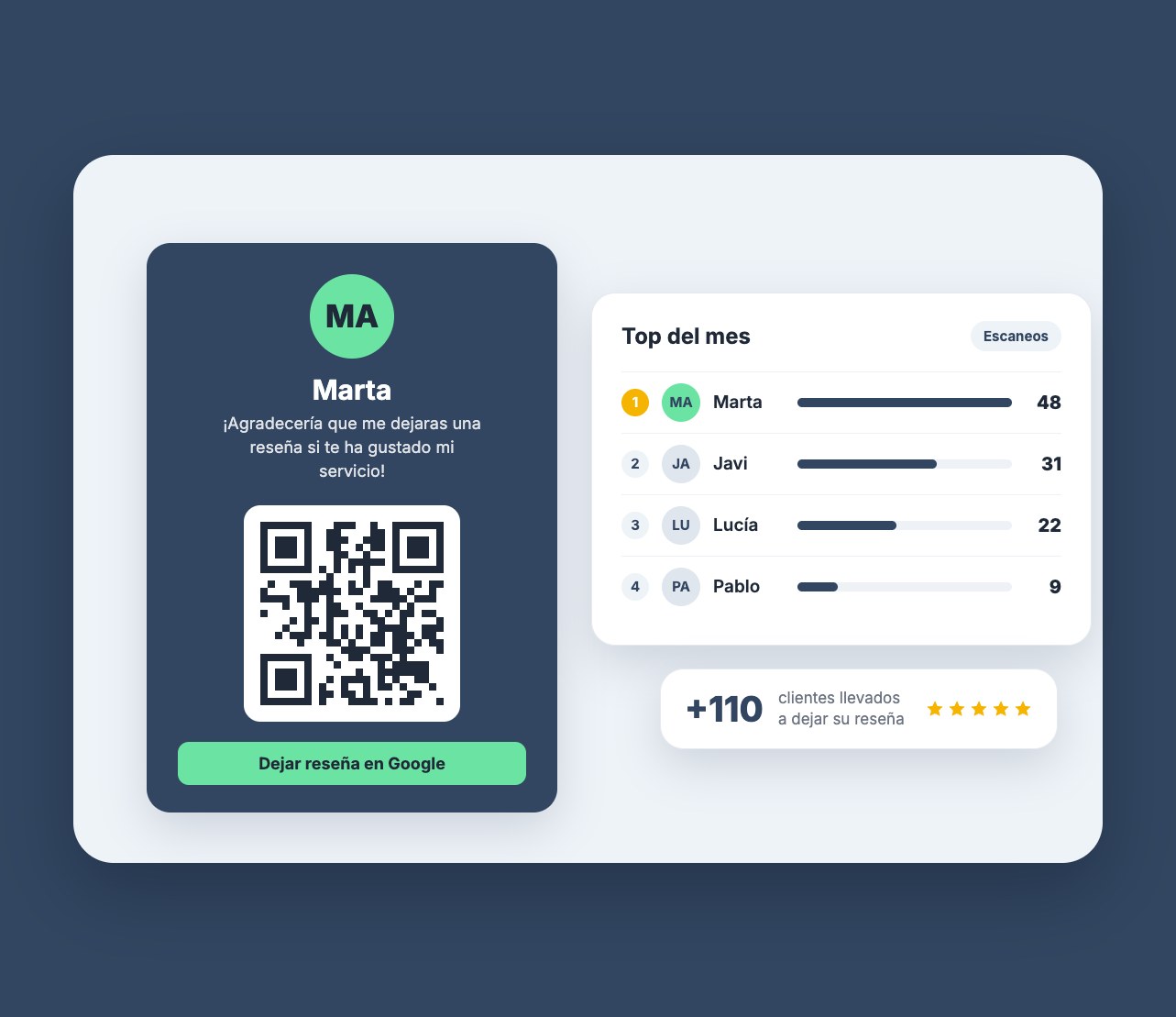 Gana más reseñas con Avocaty: un QR para cada camarero